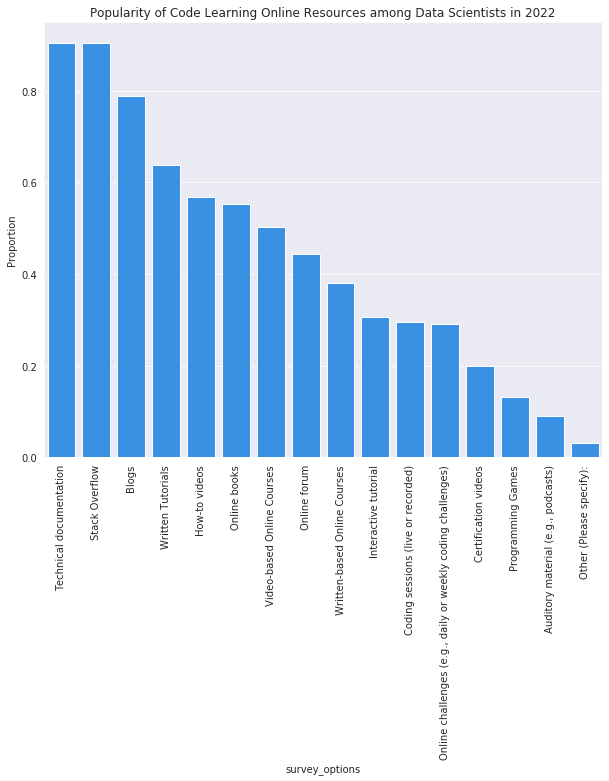 Stack Overflow Survey Analysis - a Data Scientist perspective ...